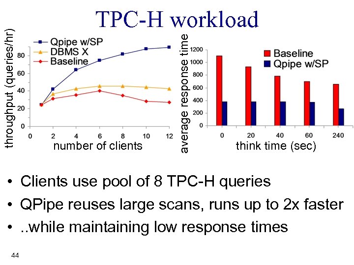 number of clients average response time throughput (queries/hr) TPC-H workload think time (sec) •