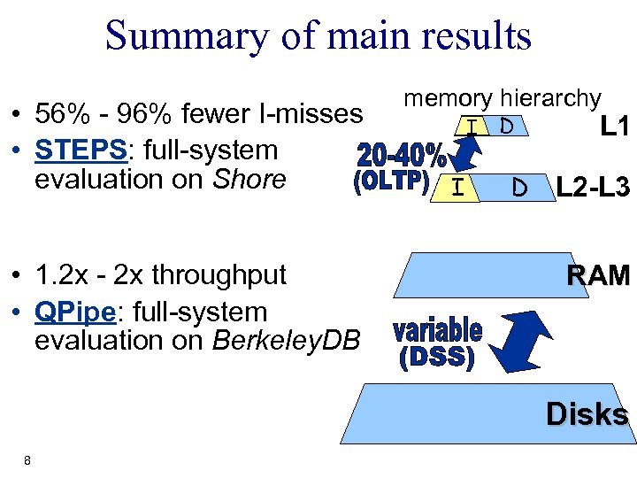 Summary of main results • 56% - 96% fewer I-misses • STEPS: full-system evaluation