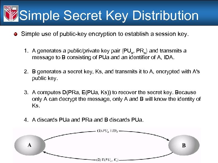 Simple Secret Key Distribution Simple use of public-key encryption to establish a session key.