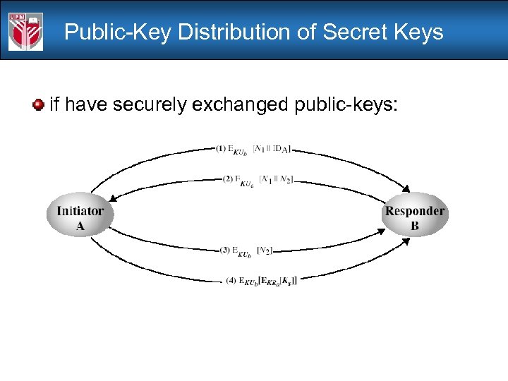 Public-Key Distribution of Secret Keys if have securely exchanged public-keys: 