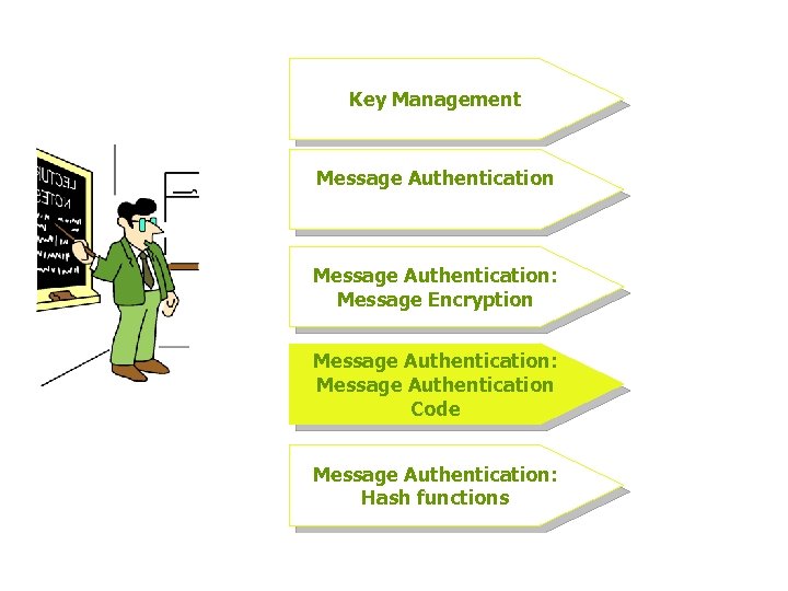 Key Management Message Authentication: Message Encryption Message Authentication: Message Authentication Code Message Authentication: Hash