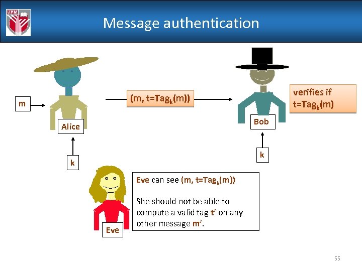 Message authentication verifies if t=Tagk(m) (m, t=Tagk(m)) m Bob Alice k k Eve can