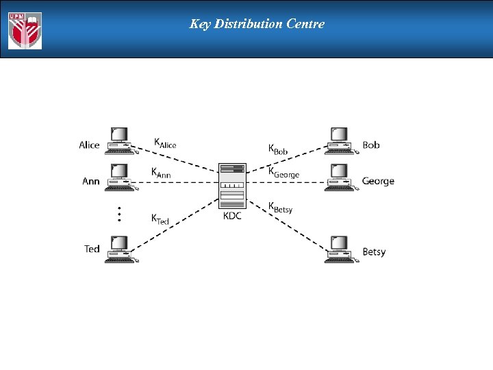 Key Distribution Centre 