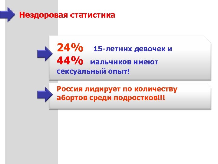 Нездоровая статистика 24% 44% 15 -летних девочек и мальчиков имеют сексуальный опыт! Россия лидирует