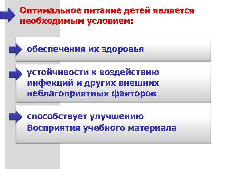 Оптимальное питание детей является необходимым условием: обеспечения их здоровья устойчивости к воздействию инфекций и