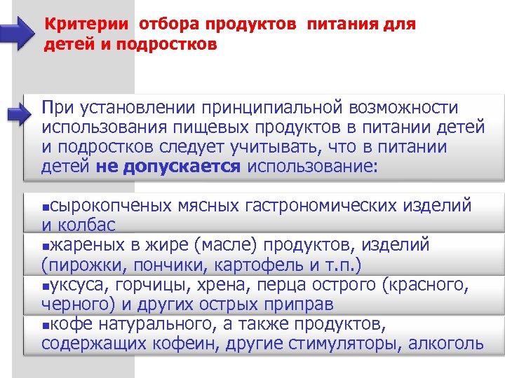 Критерии отбора продуктов питания для детей и подростков При установлении принципиальной возможности использования пищевых