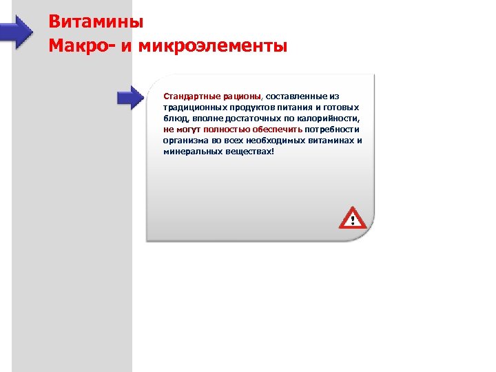 Витамины Макро- и микроэлементы Стандартные рационы, составленные из традиционных продуктов питания и готовых блюд,