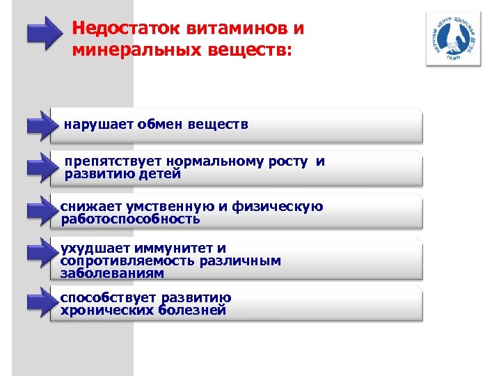 Недостаток витаминов и минеральных веществ: нарушает обмен веществ препятствует нормальному росту и развитию детей