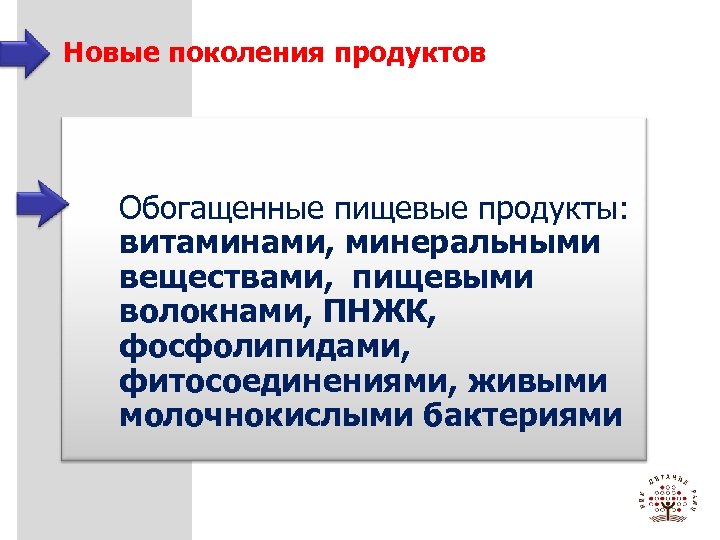 Новые поколения продуктов Обогащенные пищевые продукты: витаминами, минеральными веществами, пищевыми волокнами, ПНЖК, фосфолипидами, фитосоединениями,