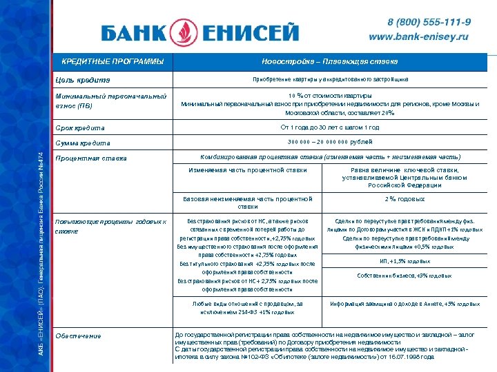 КРЕДИТНЫЕ ПРОГРАММЫ Цель кредита Минимальный первоначальный взнос (ПВ) Срок кредита Сумма кредита Процентная ставка