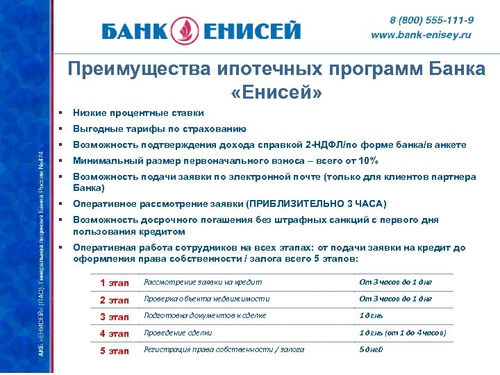 Программа ипотека 2. Стандартные ипотечные программы. Программы банка. Ипотека преимущества для банка. ИПСО программа для банка.