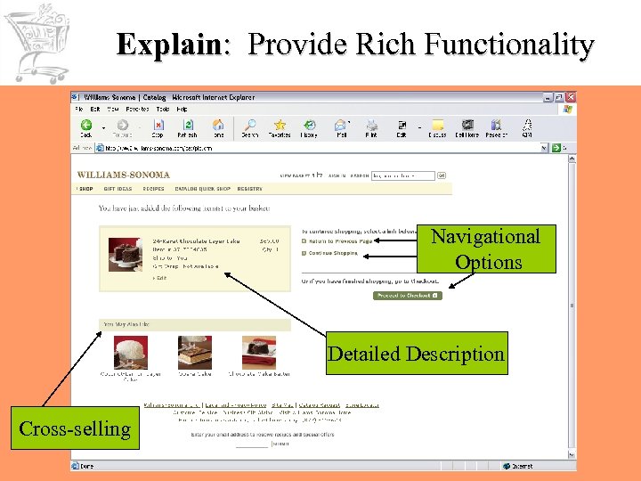 Explain: Provide Rich Functionality Navigational Options Detailed Description Cross-selling 