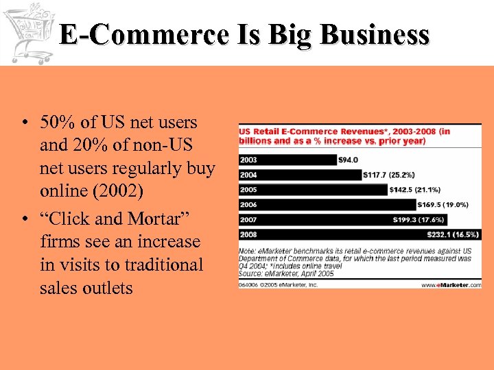 E-Commerce Is Big Business • 50% of US net users and 20% of non-US