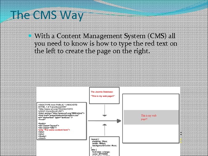 The CMS Way With a Content Management System (CMS) all you need to know