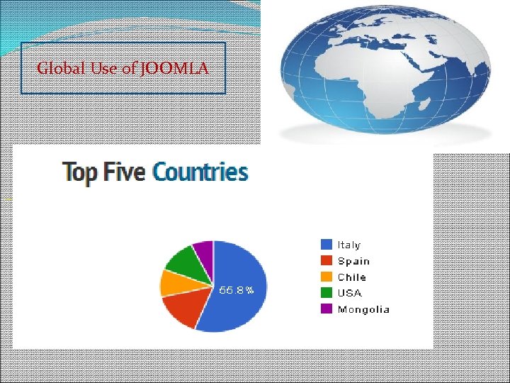  Global Use of JOOMLA 