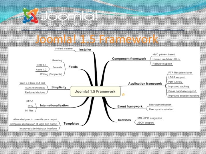 Joomla! 1. 5 Framework 