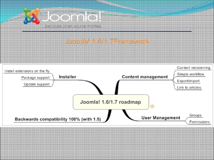 Joomla! 1. 6/1. 7 Framework 