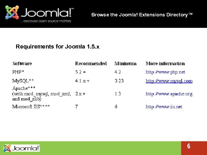 Browse the Joomla! Extensions Directory™ Requirements for Joomla 1. 5. x 6 