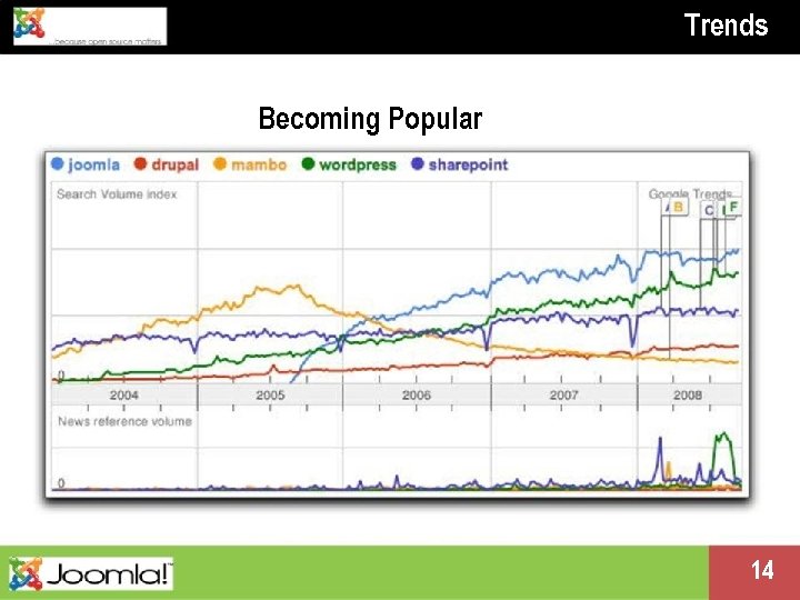 Trends Becoming Popular Presentation name change me in master 14 