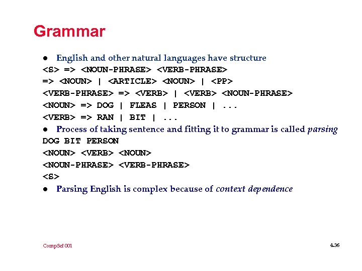 Grammar English and other natural languages have structure <S> => <NOUN-PHRASE> <VERB-PHRASE> => <NOUN>