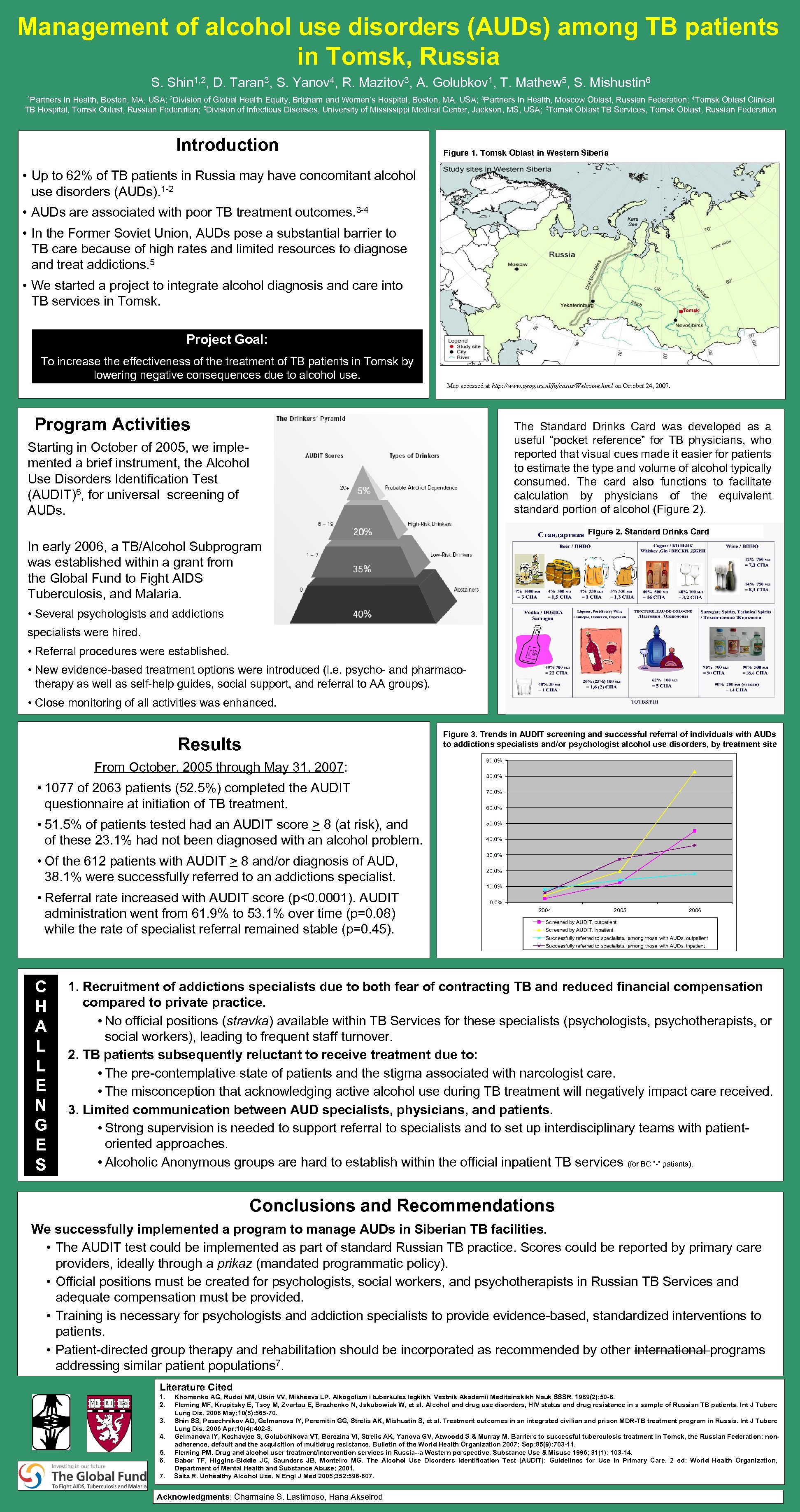 Management of alcohol use disorders (AUDs) among TB patients in Tomsk, Russia S. Shin