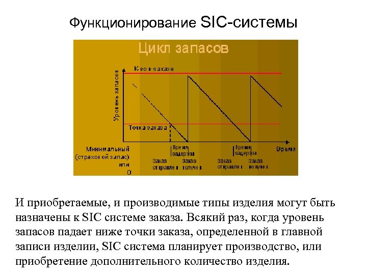 Функционирование SIC-системы И приобретаемые, и производимые типы изделия могут быть назначены к SIC системе