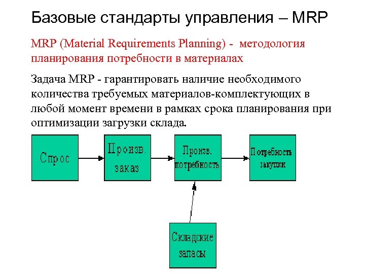 Базовые стандарты управления – MRP (Material Requirements Planning) - методология планирования потребности в материалах