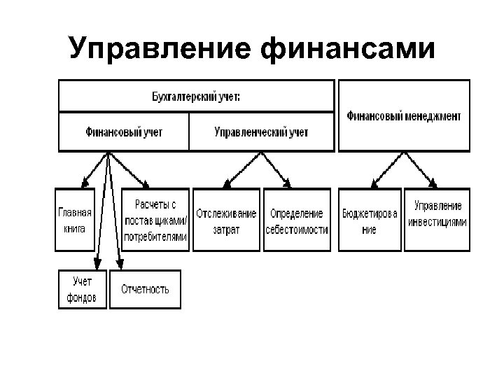 Управление финансами 