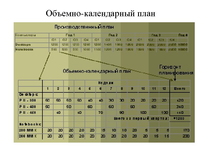 Объемно-календарный план 