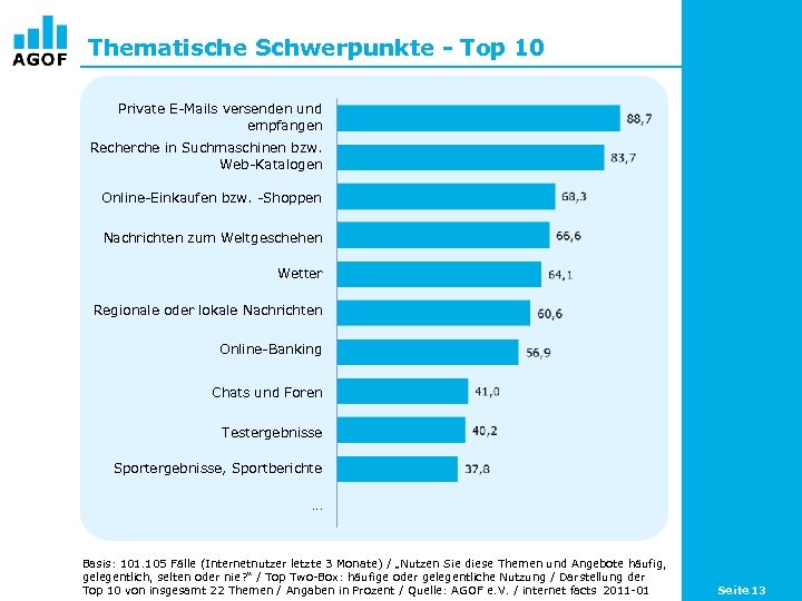 Thematische Schwerpunkte - Top 10 Private E-Mails versenden und empfangen Recherche in Suchmaschinen bzw.