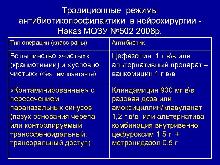 Протокол периоперационной антибиотикопрофилактики образец