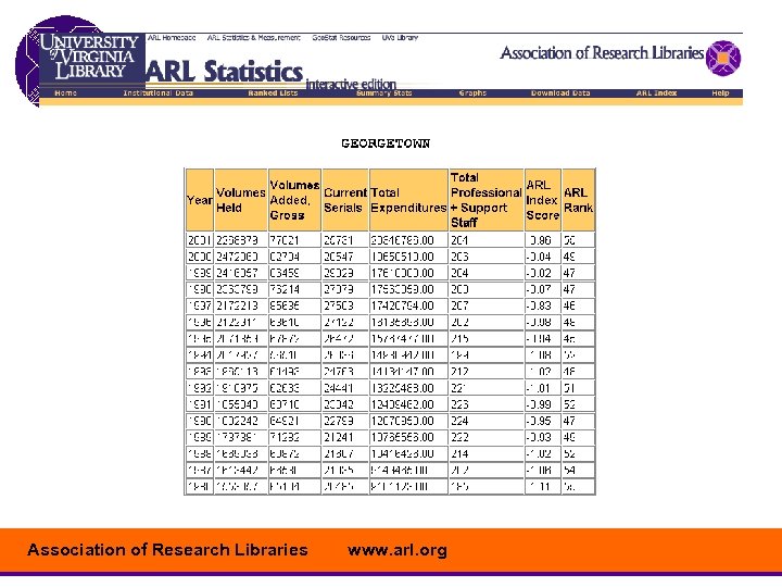 Association of Research Libraries www. arl. org 