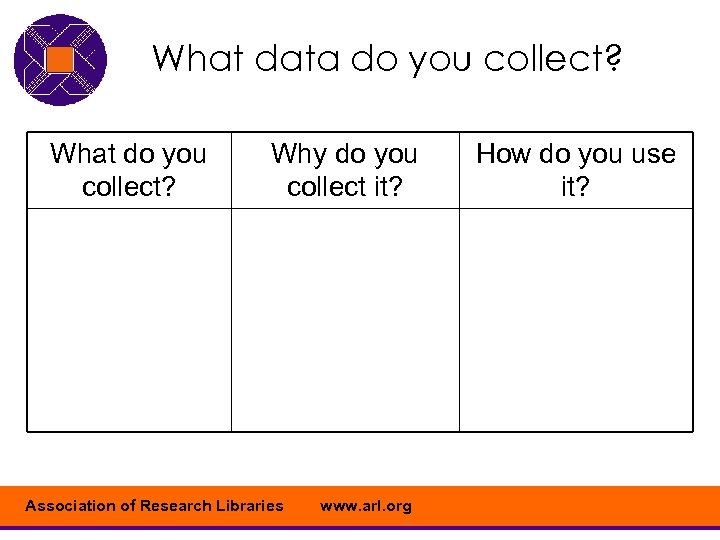 What data do you collect? What do you collect? Why do you collect it?
