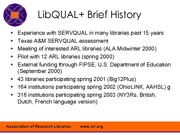 Lib. QUAL+ Brief History • • • Experience with SERVQUAL in many libraries past