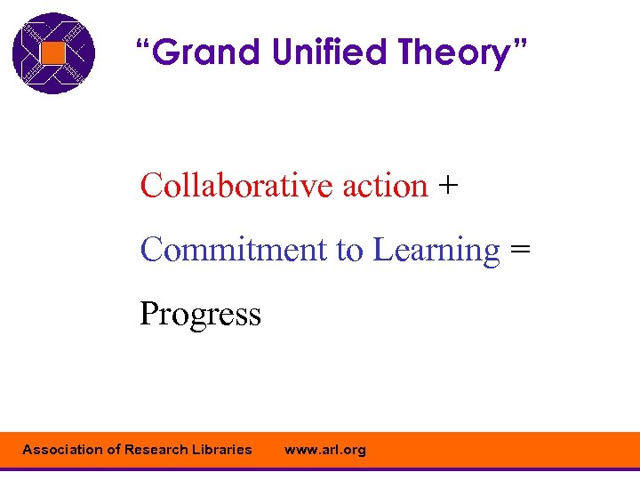 “Grand Unified Theory” Collaborative action + Commitment to Learning = Progress Association of Research
