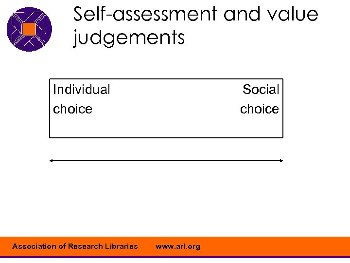 Self-assessment and value judgements Individual choice Association of Research Libraries Social choice www. arl.