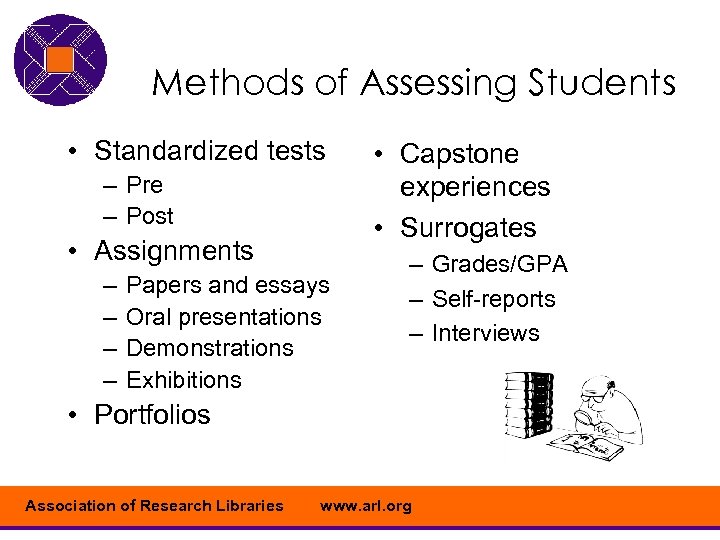 Methods of Assessing Students • Standardized tests – Pre – Post • Assignments –
