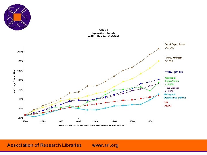 Association of Research Libraries www. arl. org 