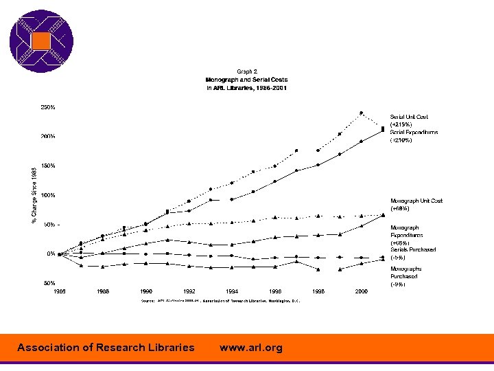 Association of Research Libraries www. arl. org 