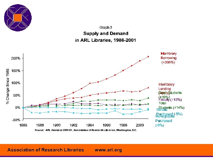 Association of Research Libraries www. arl. org 