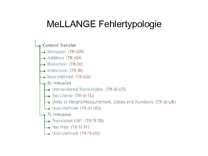 Me. LLANGE Fehlertypologie 