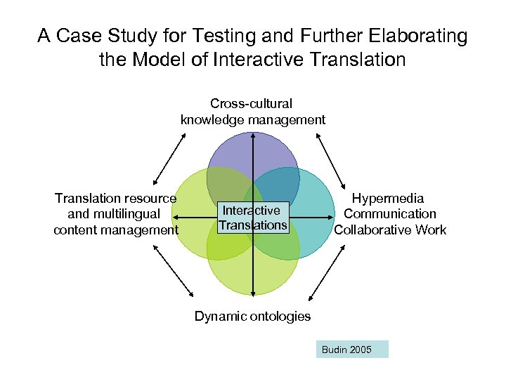 A Case Study for Testing and Further Elaborating the Model of Interactive Translation Cross-cultural