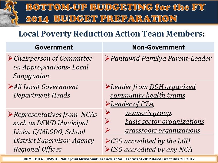 BOTTOM-UP BUDGETING for the FY 2014 BUDGET PREPARATION Local Poverty Reduction Action Team Members: