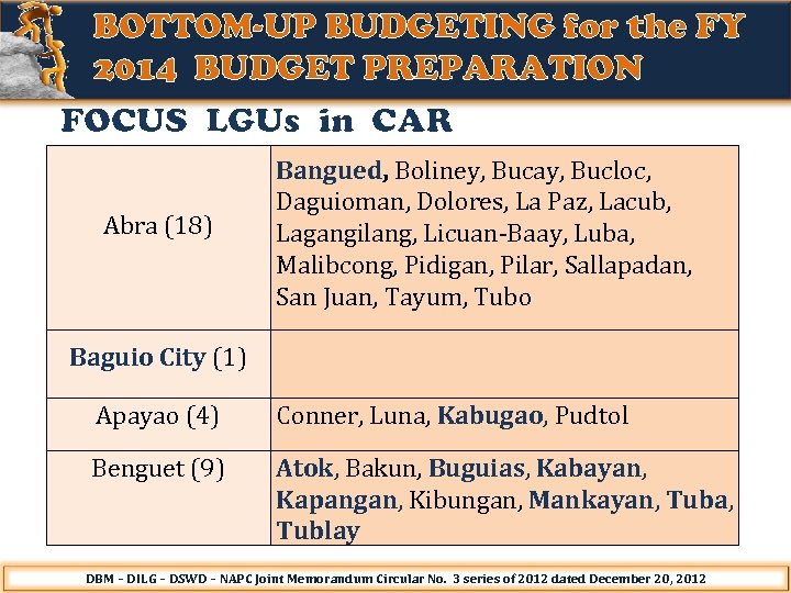 BOTTOM-UP BUDGETING for the FY 2014 BUDGET PREPARATION FOCUS LGUs in CAR Abra (18)