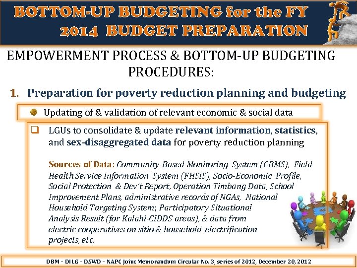 BOTTOM-UP BUDGETING for the FY 2014 BUDGET PREPARATION EMPOWERMENT PROCESS & BOTTOM-UP BUDGETING PROCEDURES: