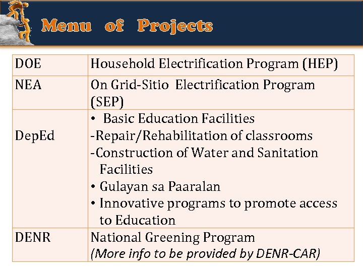 Menu of Projects DOE NEA Dep. Ed DENR Household Electrification Program (HEP) On Grid-Sitio