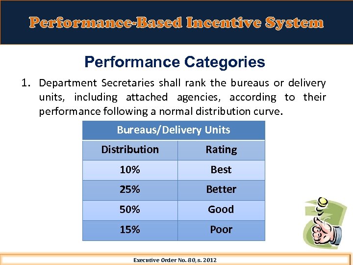 Performance-Based Incentive System Performance Categories 1. Department Secretaries shall rank the bureaus or delivery