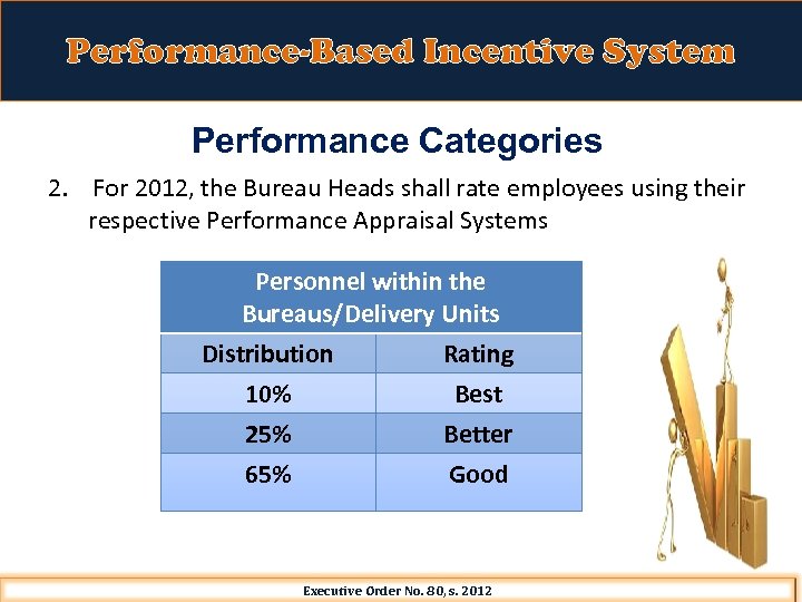 Performance-Based Incentive System Performance Categories 2. For 2012, the Bureau Heads shall rate employees