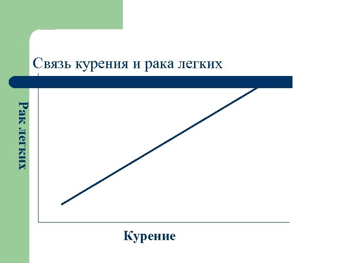 Связь курения и рака легких Рак легких Курение 