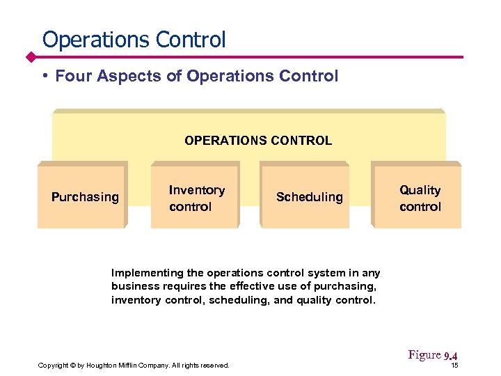 Operations Control • Four Aspects of Operations Control OPERATIONS CONTROL Purchasing Inventory control Scheduling